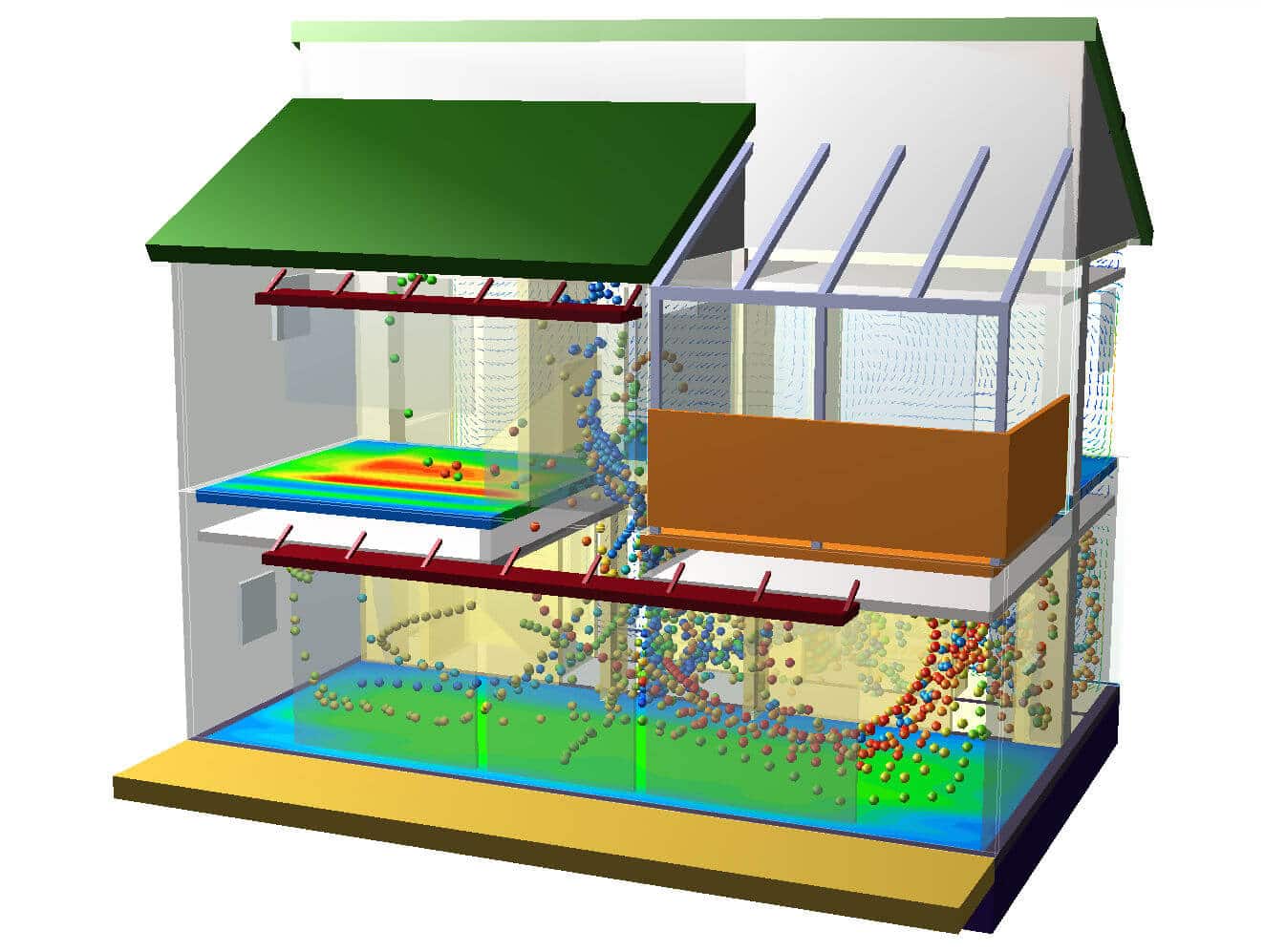 Diagram of a multi-level house model showing airflow patterns and temperature distribution with colored arrows and heat maps, demonstrating CFD applications.