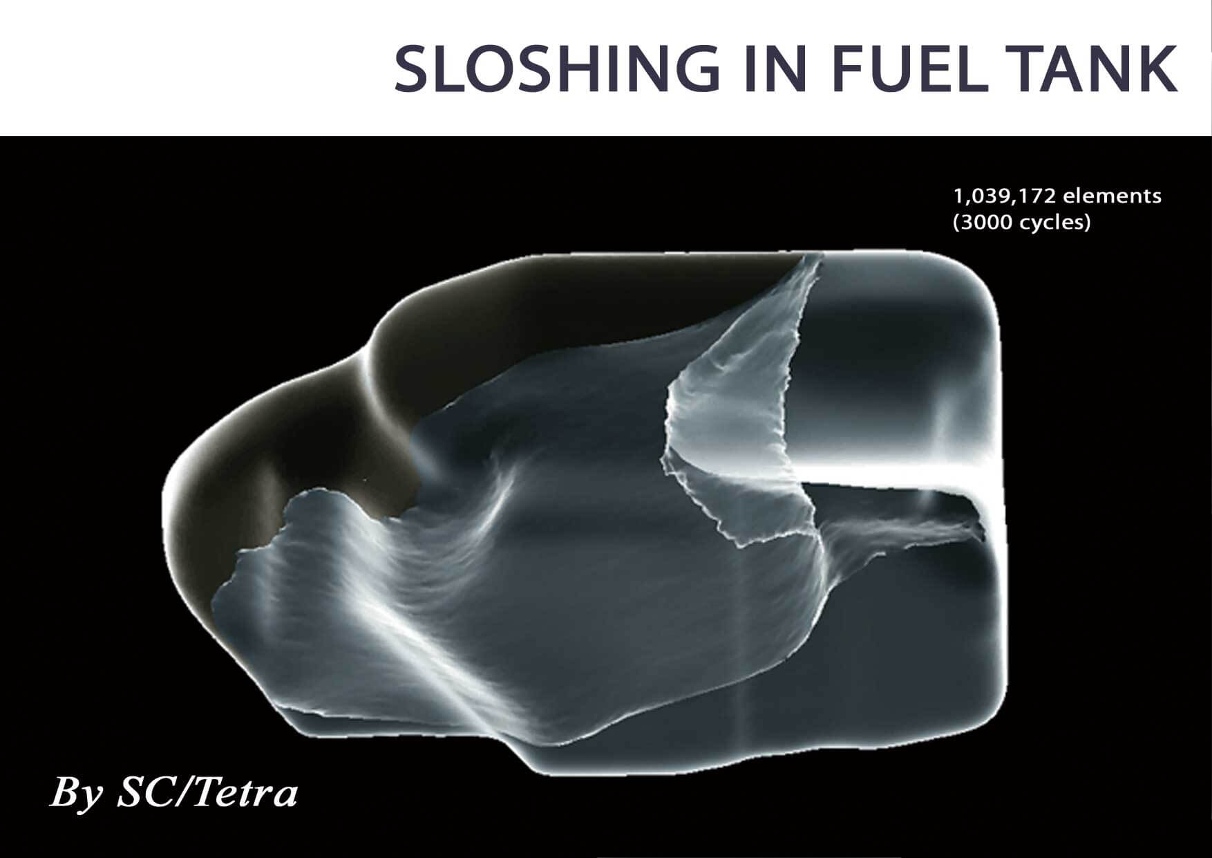 X-ray image of a fuel tank showing fluid movement and sloshing patterns. Text reads, "SLOSHING IN FUEL TANK" and "1,039,172 elements (3000 cycles)," highlighting the powerful CFD applications used. "By SC/Tetra" is written in the bottom left.