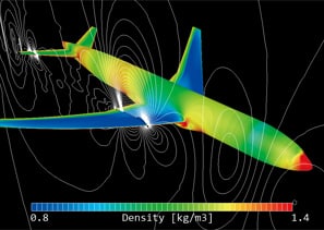 Utilizing scFLOW, this computational fluid dynamics simulation of an airplane showcases density variations with a color gradient scale from 0.8 to 1.4 kg/m³.