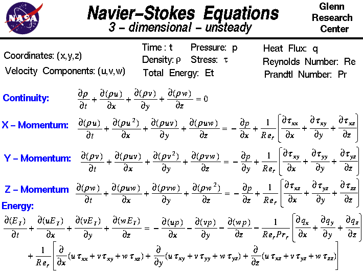 An image of the Navier-Stokes equations, possibly overlaid on a visualization of fluid flow, like streamlines or velocity vectors.