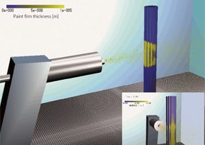 Diagram of a machine spraying paint onto a vertical object, with a color gradient indicating paint film thickness. An inset shows a detailed view of the painting process and distribution, simulated using scSTREAM.