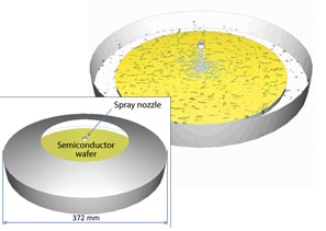 Illustration showing a semiconductor wafer being sprayed by a nozzle in a circular container. An inset diagram, generated using scSTREAM software, shows the dimensions of the wafer to be 372 mm in diameter.