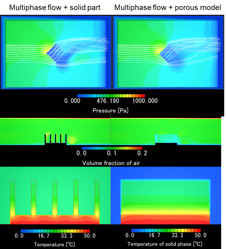 Cradle CFD 2025.1 post-processing example of airflow simulation, room temperature distribution, and pressure contour visualization using scPOST.