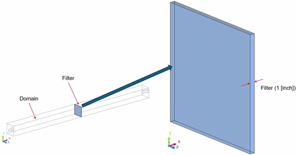 A labeled 3D diagram, ideal for scSTREAM scripting, shows airflow moving from a rectangular domain through a small filter toward a large, vertical "Filter (1 inch)." Axes are indicated at the bottom.