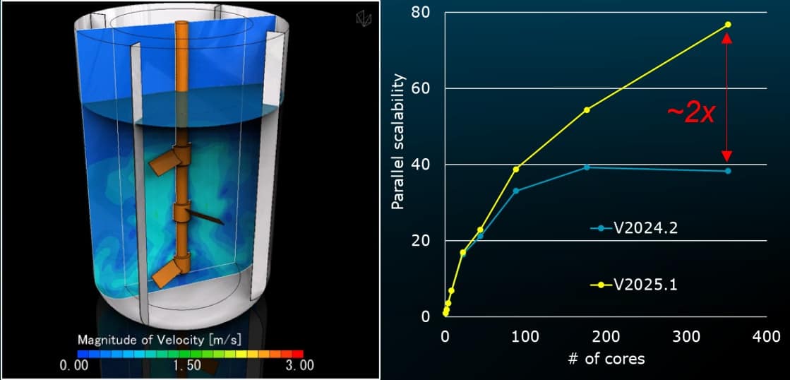 Cradle CFD 2025.1 parallel solver scalability comparison with velocity field simulation—faster CFD runtime with improved multi-core performance.

